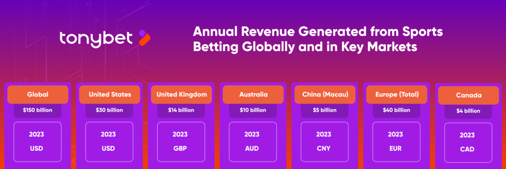 Economic Impact and Market Trends in Sports Betting