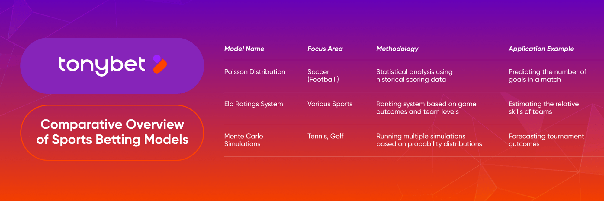 Advanced Sports Betting Models Explained — TonyBet Blog