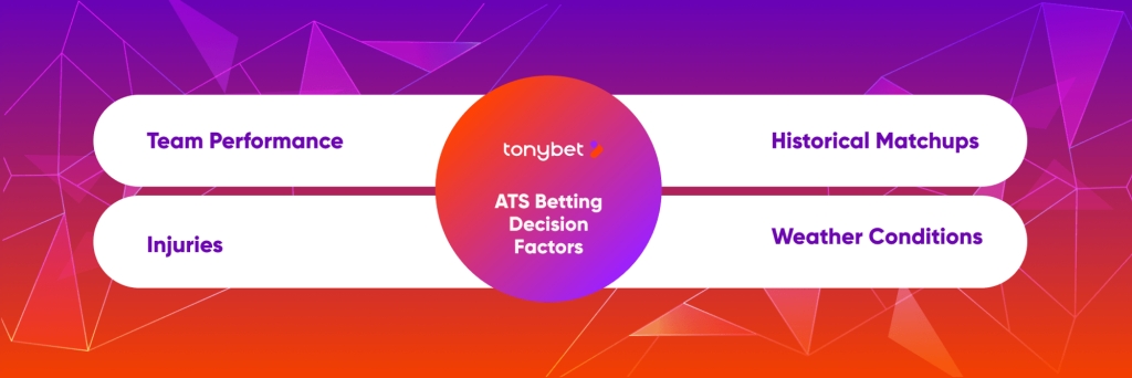 ATS Betting Decision Factors