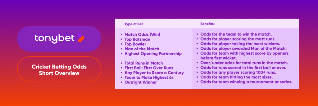 Cricket Betting Odds Short Overview
