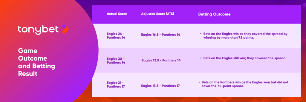 Game Outcome and Betting Result