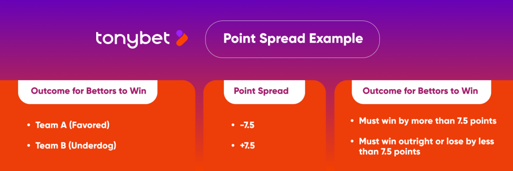 Point Spread Example