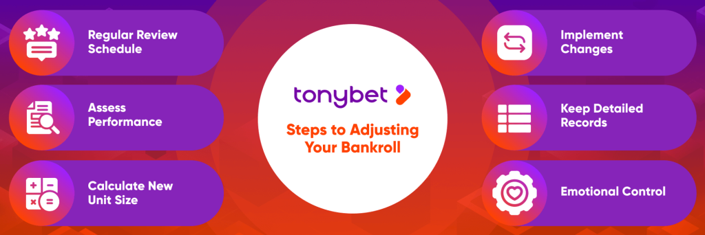 Steps to adjusting your bankroll