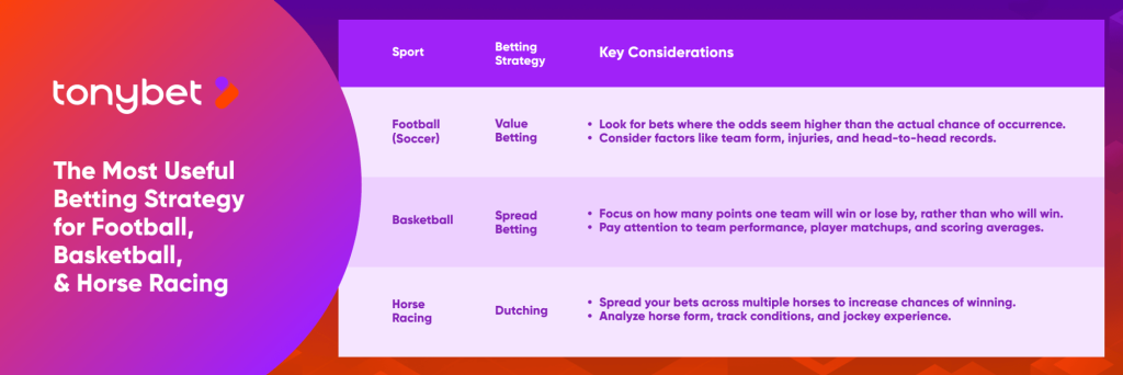 Most useful betting strategies