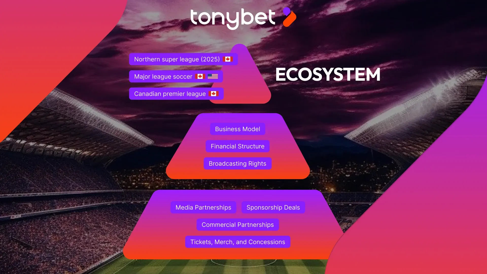 The Canadian Soccer Ecosystem: Diverse Revenue Streams Beyond Playing