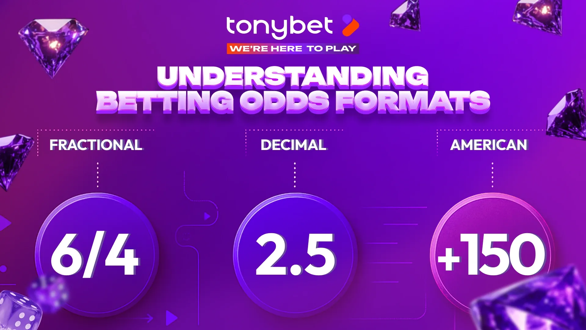Understanding Betting Odds Formats: Fractional, Decimal, and American Explained