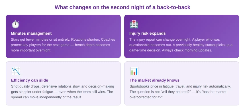 Back-to-Back Game in the NBA