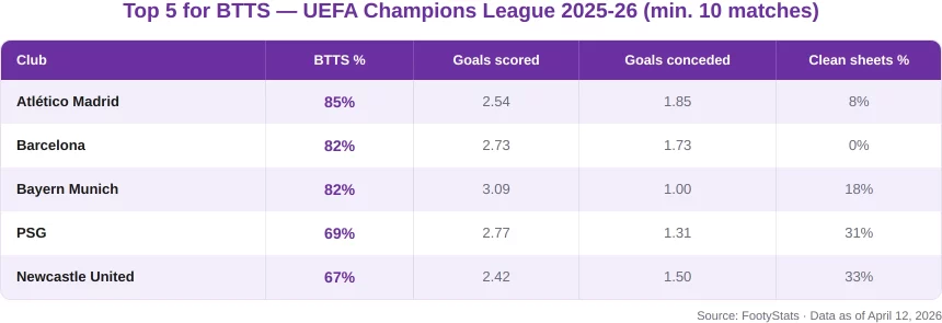 Balanced Matches With Similar Strength Teams
