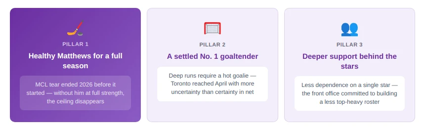 Scenarios That Could End the Run Early