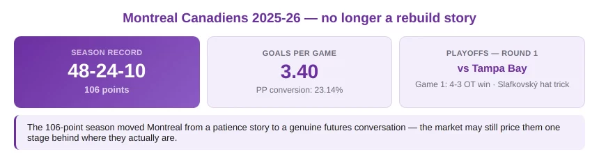 Montreal Canadiens Rebuild