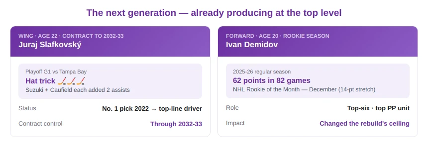 Next Generation of Talent