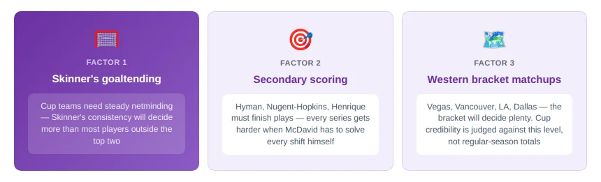 Matchups Against Top Western Conference Teams