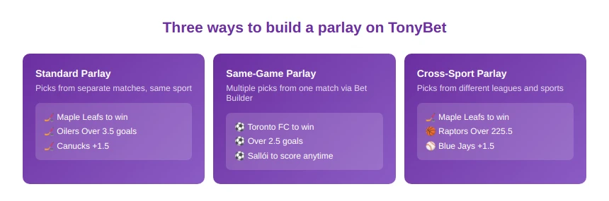 Types of Parlay Bets