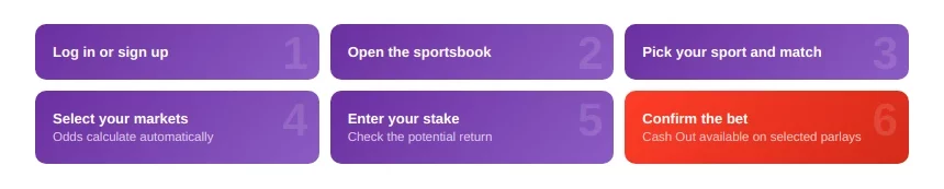 How to Bet a Parlay on TonyBet