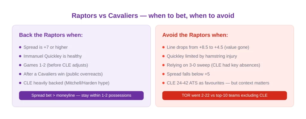 raptors bet avoid