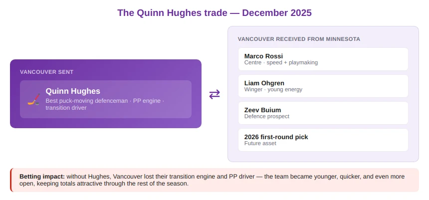 Trade Deadline Moves Affecting Team Balance