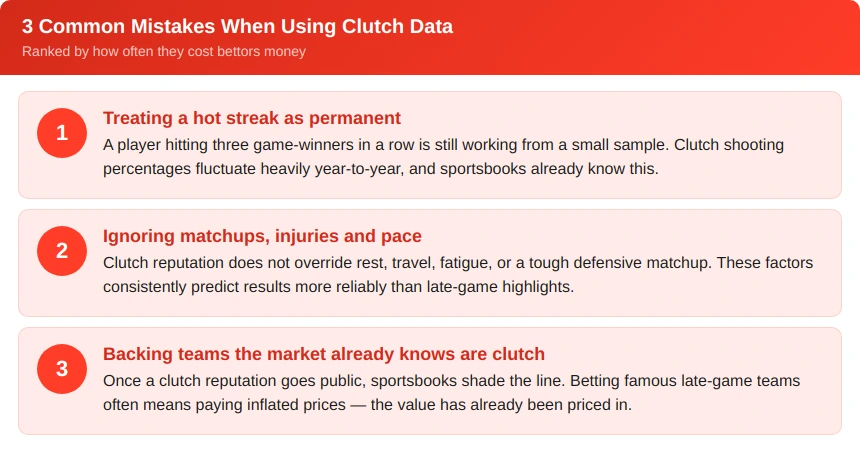 Common Mistakes When Using Clutch Data