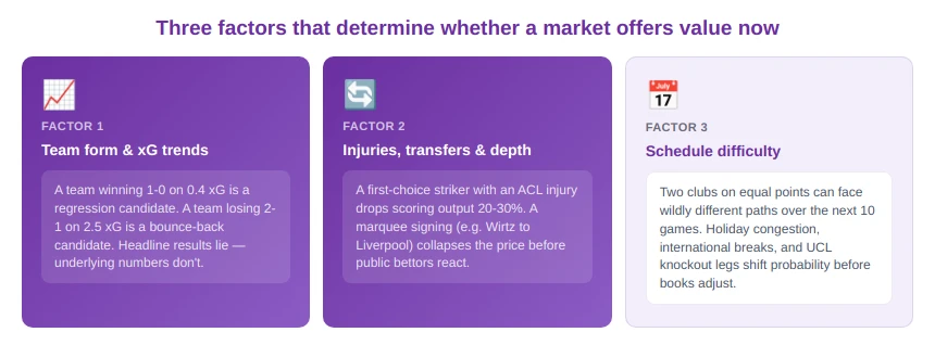 Factors That Determine the Best Entry Time