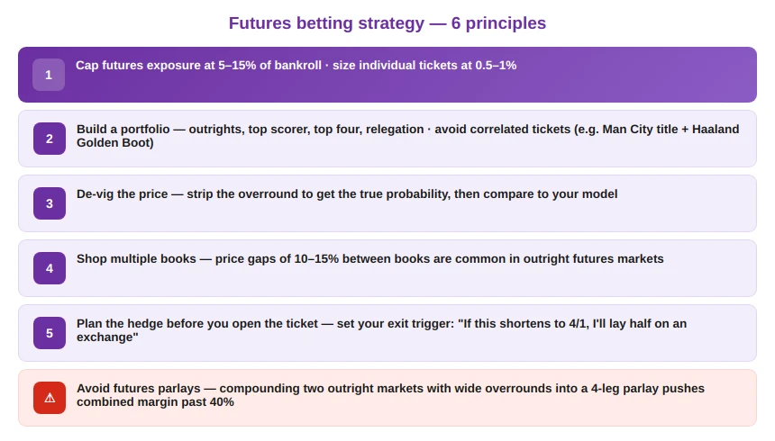 Strategies for Timing the Futures Market