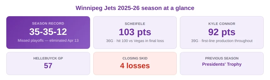 Winnipeg Jets as Underdogs