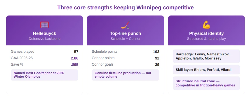 Connor Hellebuyck as the Defensive Backbone