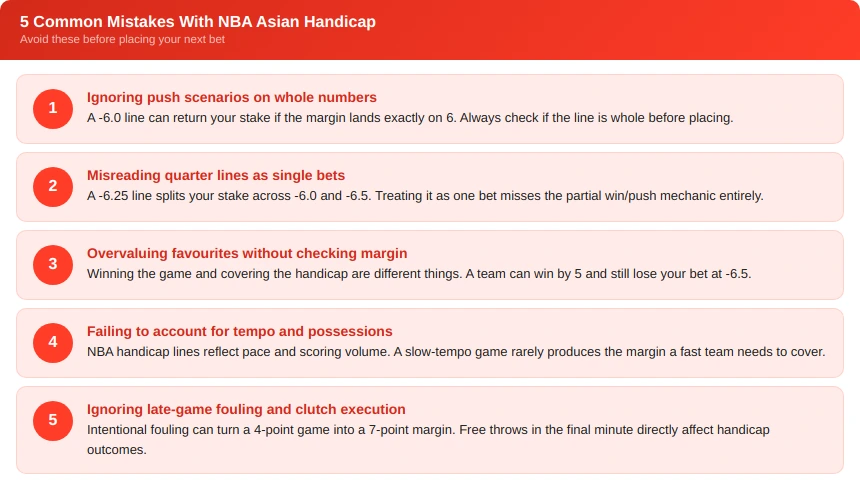 Common Mistakes With Asian Handicap in Basketball