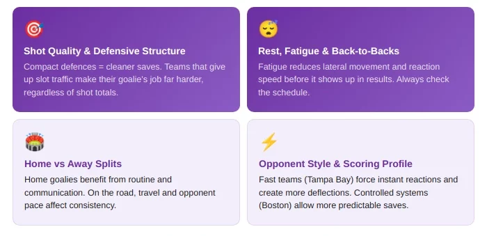 Contextual Factors Bettors Often Miss