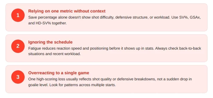 Common Mistakes When Evaluating Goalie Matchups