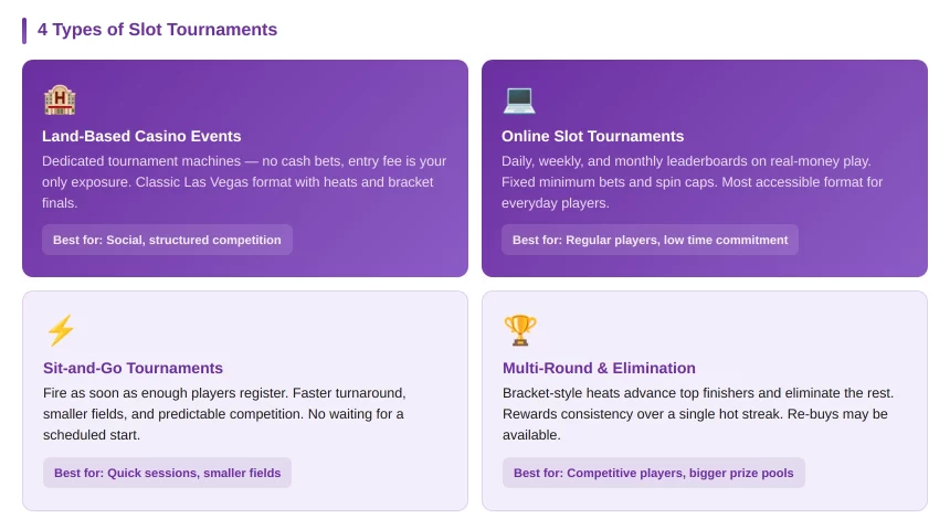 Types of Slot Tournaments