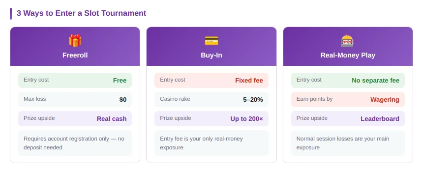 Entry Types