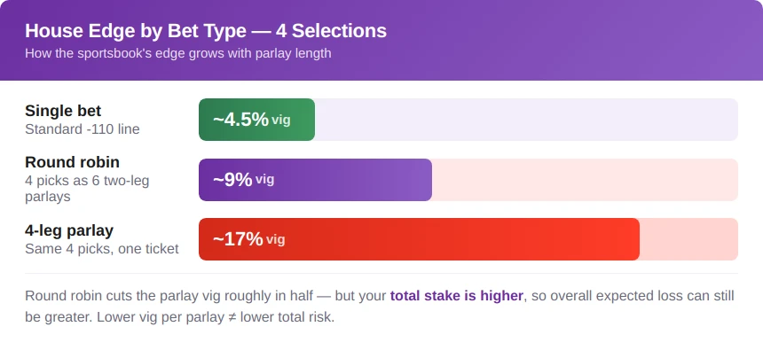 Key Differences in Risk and Reward
