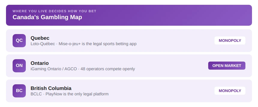 Canada’s Gambling Landscape Is Not the Same Everywhere