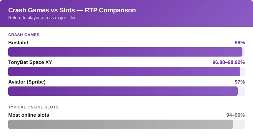 High RTP and Perceived Transparency