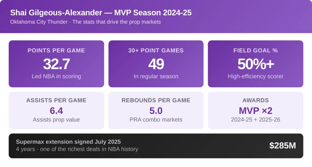 Shai Gilgeous-Alexander and the New Generation