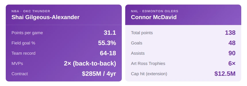 NHL Icons and Hockey Betting Favourites