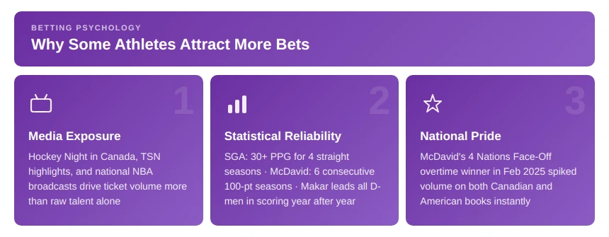 Why Some Athletes Attract More Bets Than Others