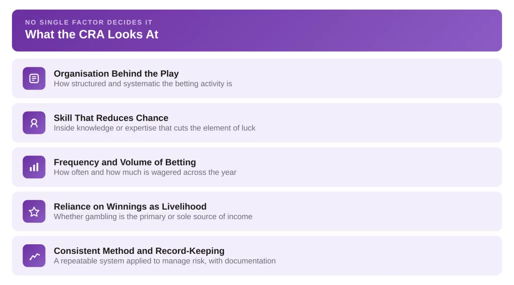 Factors That May Indicate Professional Gambling Activity