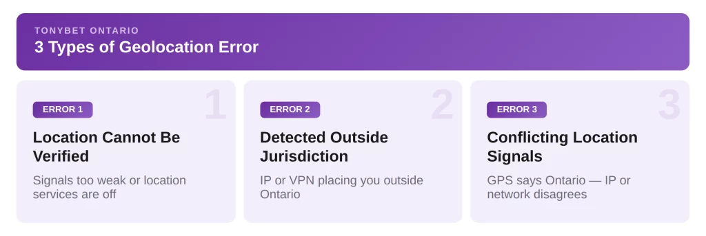 Common Geolocation Errors Explained
