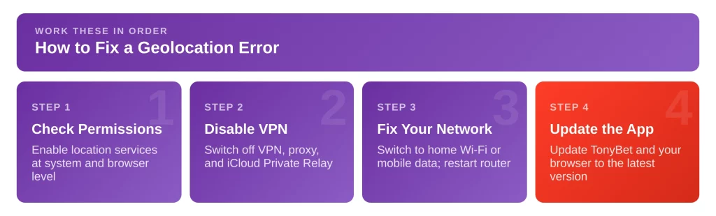 How to Fix Geolocation Errors in Ontario