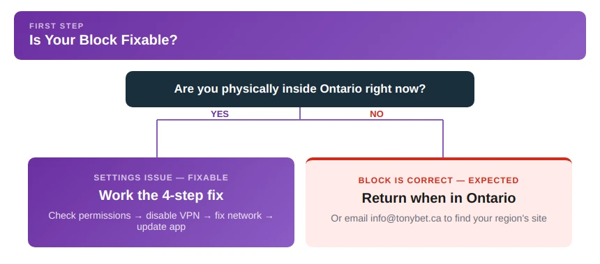 Fix TonyBet Geolocation Errors in Ontario