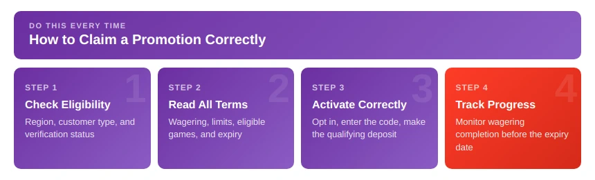 Promo Checklist