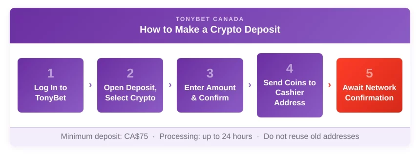How to Make a Crypto Deposit