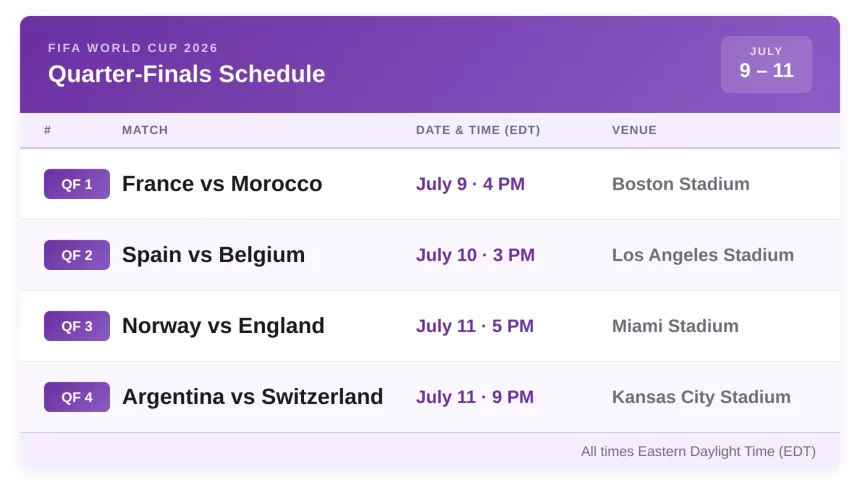 Quarter-Finals Schedule