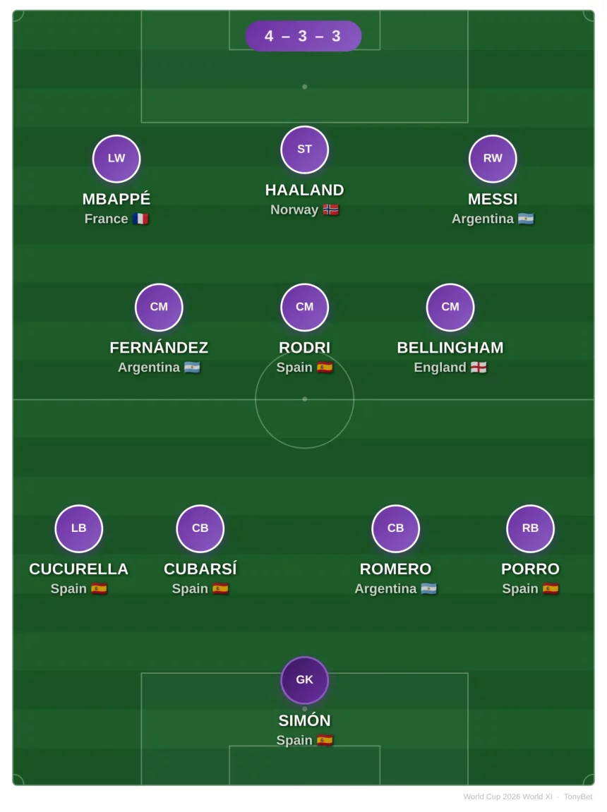 Best XI of the tournament